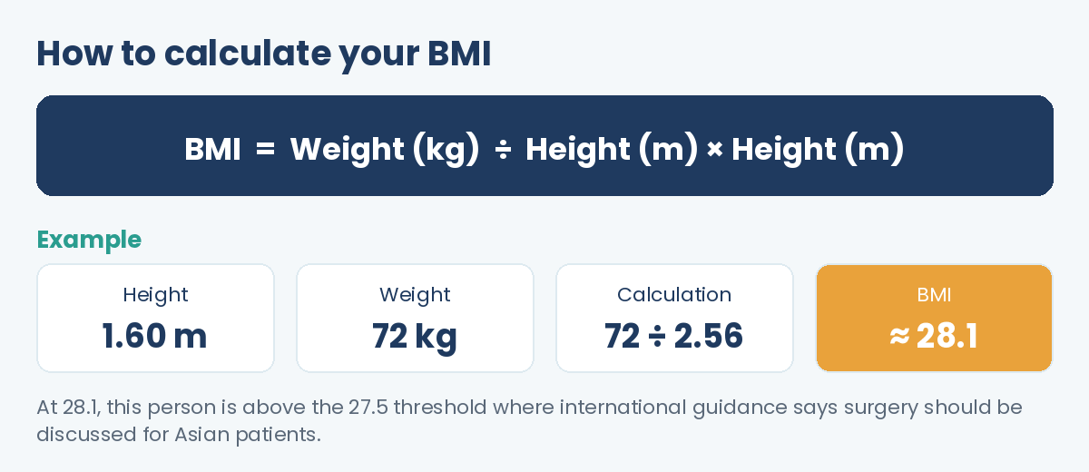 How to calculate BMI: example of a person 1.60 m tall weighing 72 kg with a BMI of about 28.1